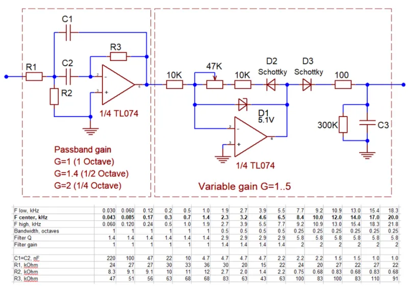 Beyond the Meter: What Measurements Cannot Tell You About What You Actually Hear